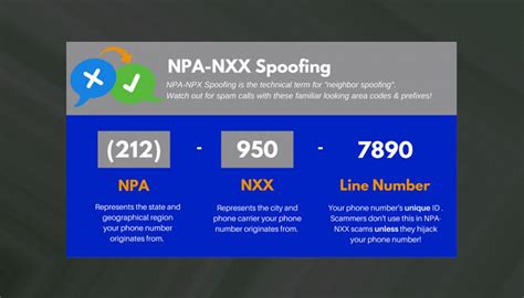 nxx for area codes list|what is npa nxx.